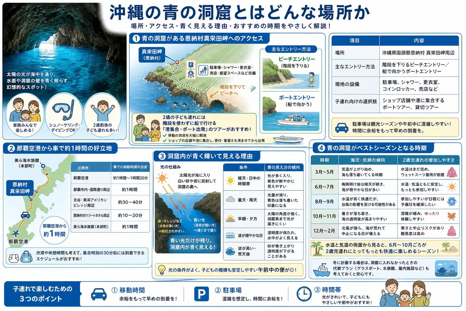 沖縄の青の洞窟とはどんな場所か