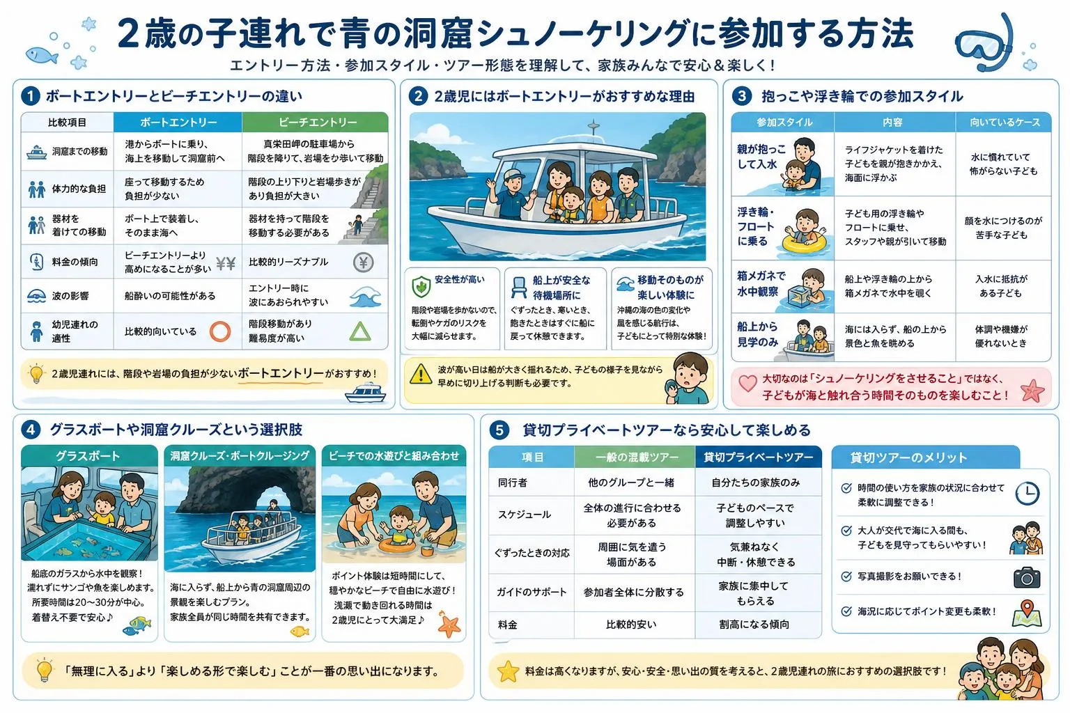 2歳の子連れで青の洞窟シュノーケリングに参加する方法