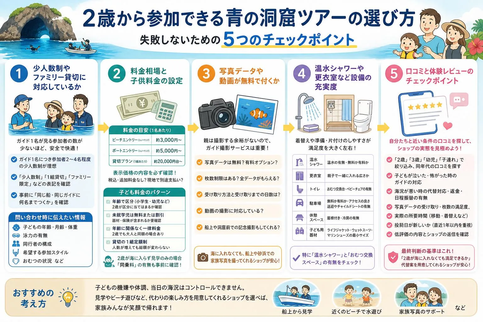 2歳から参加できる青の洞窟ツアーの選び方