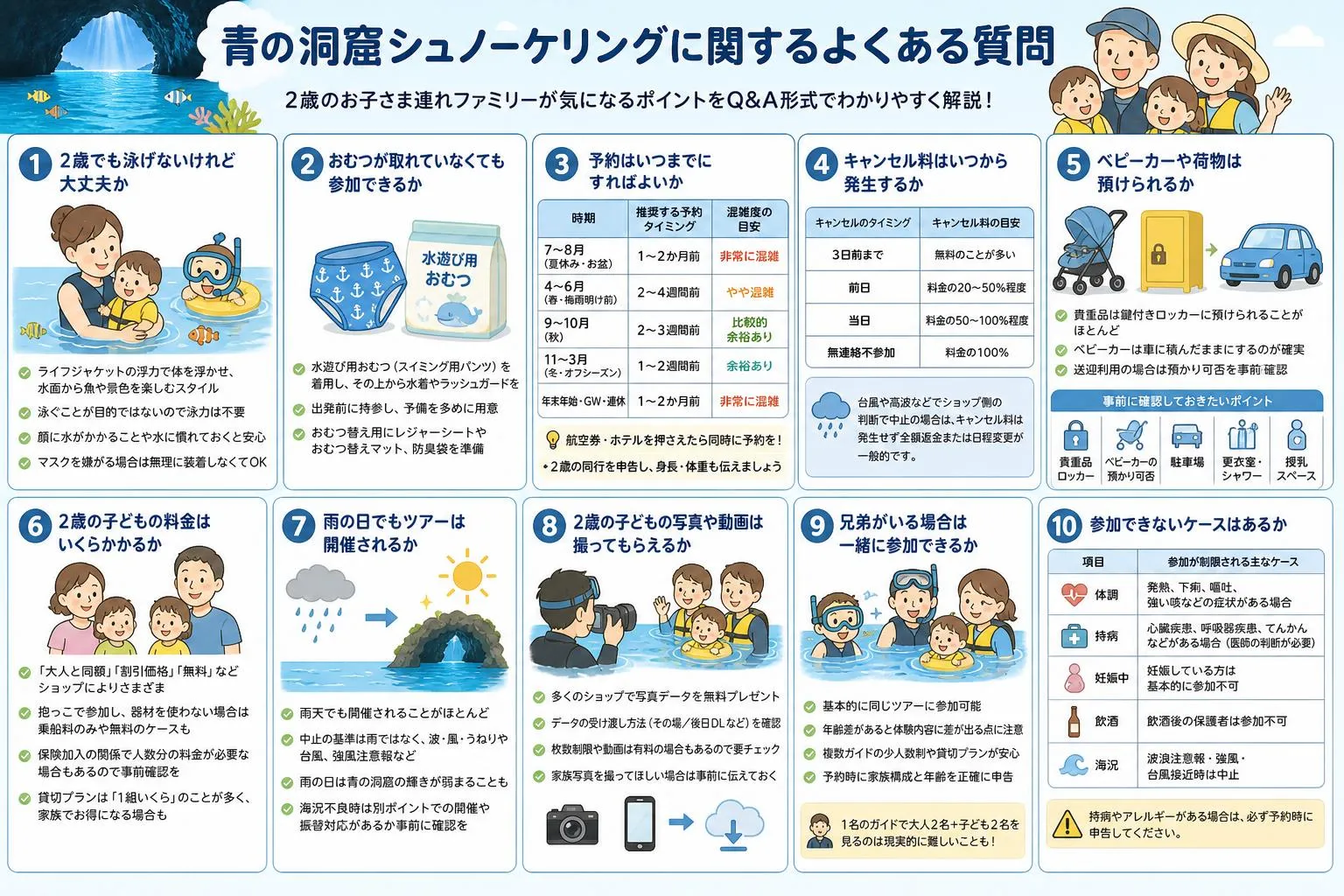 青の洞窟シュノーケリングに関するよくある質問