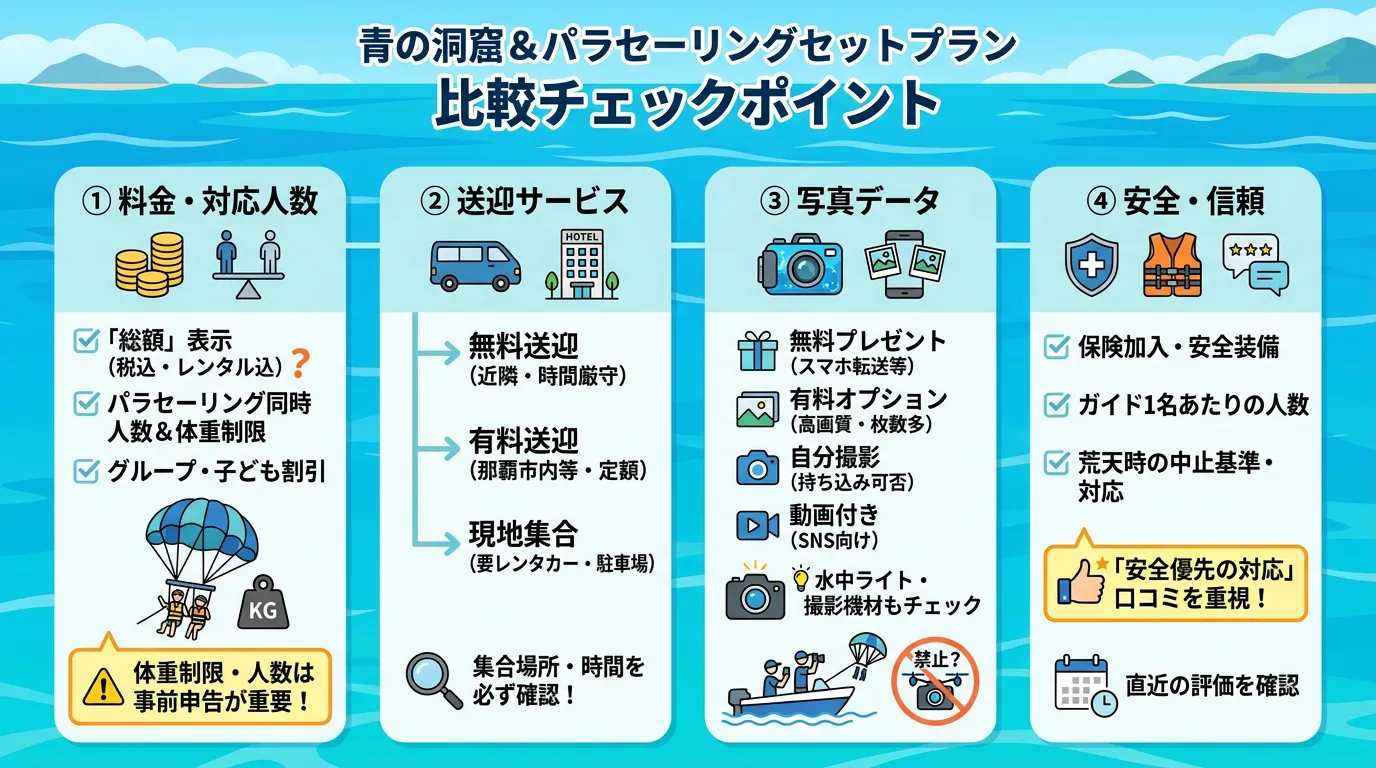 人気ショップ別青の洞窟パラセーリングセットプラン比較