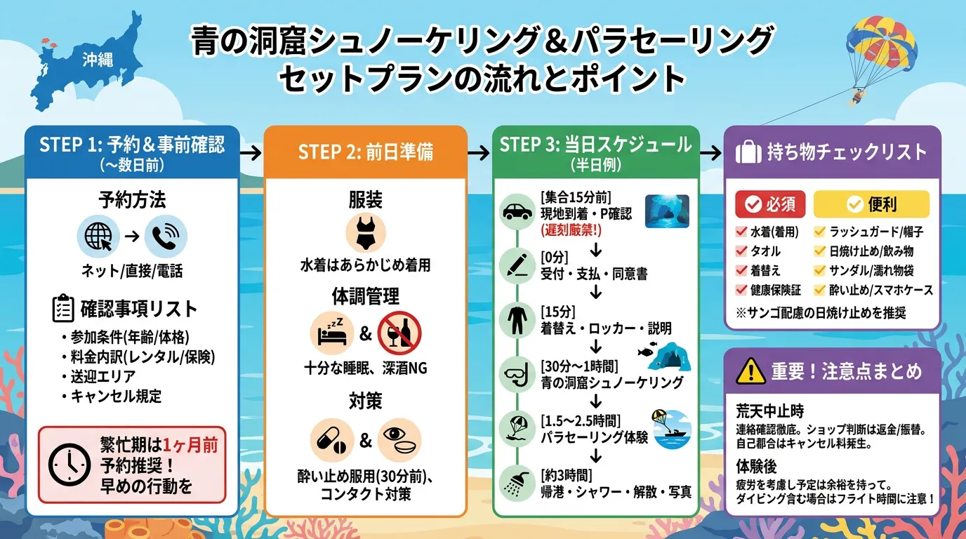 セットプラン予約から当日までの流れ