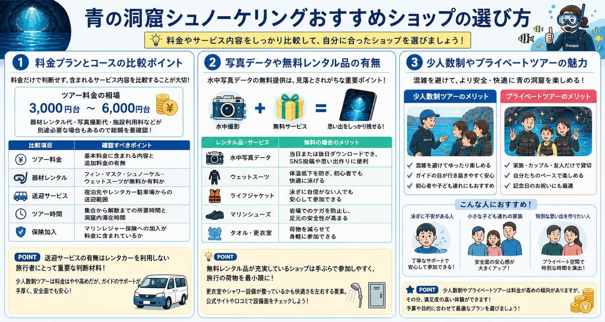 青の洞窟シュノーケリングおすすめショップの選び方