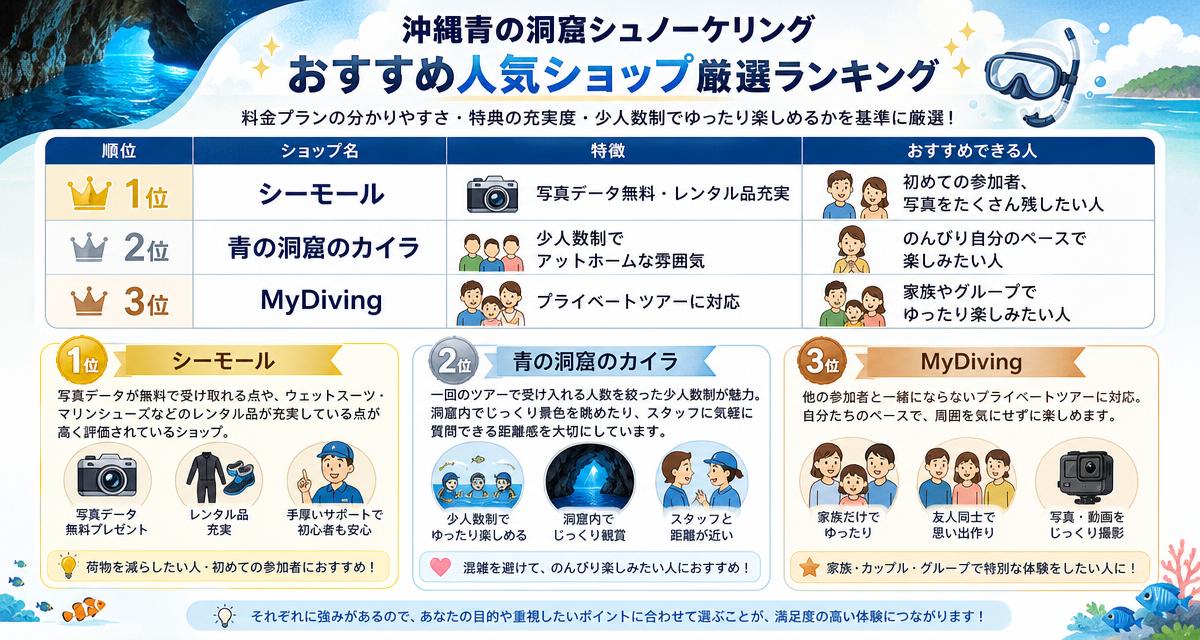 沖縄青の洞窟シュノーケリングおすすめ人気ショップ厳選ランキング