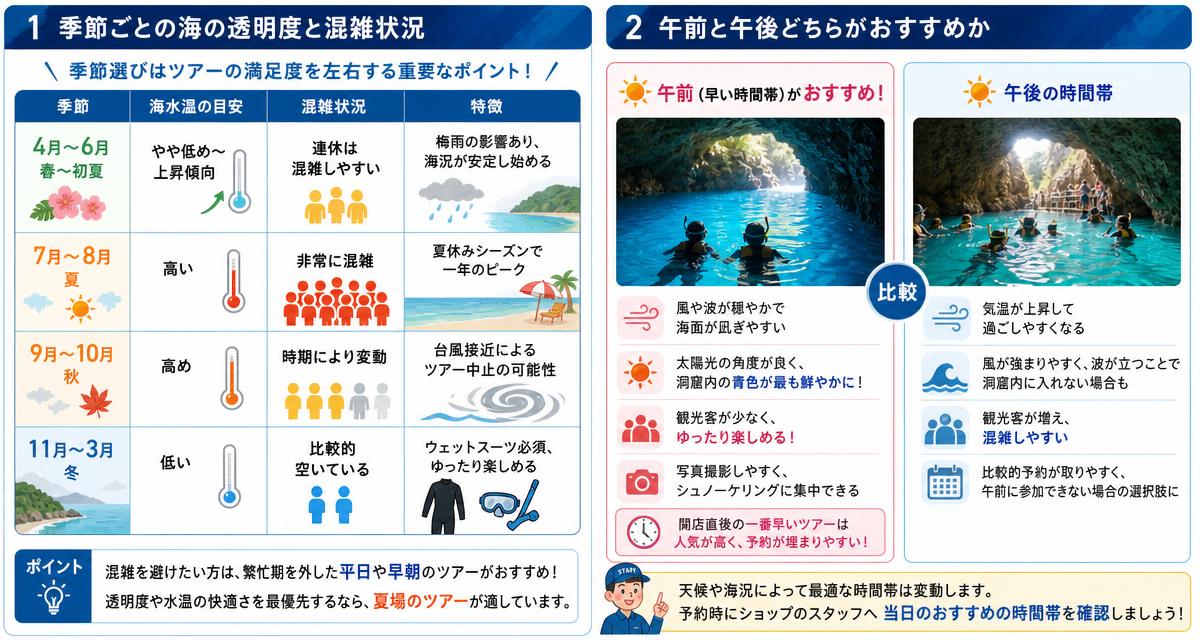 青の洞窟シュノーケリングを楽しむベストシーズンと時間帯