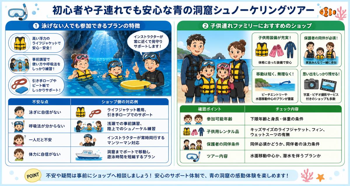 初心者や子連れでも安心な青の洞窟シュノーケリングツアー
