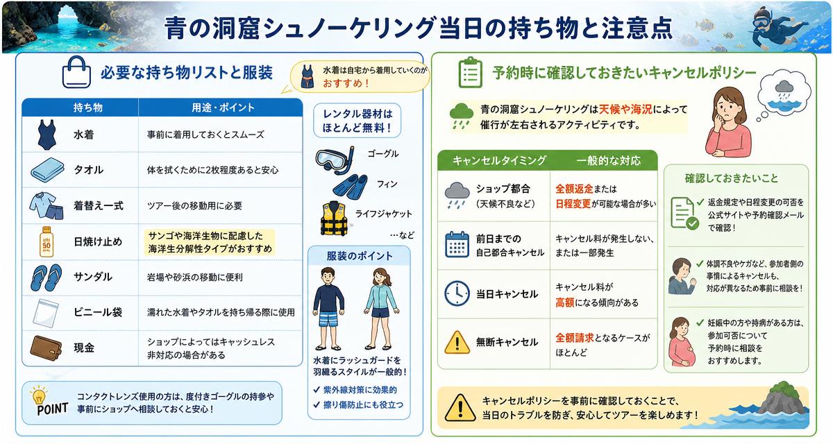 青の洞窟シュノーケリング当日の持ち物と注意点