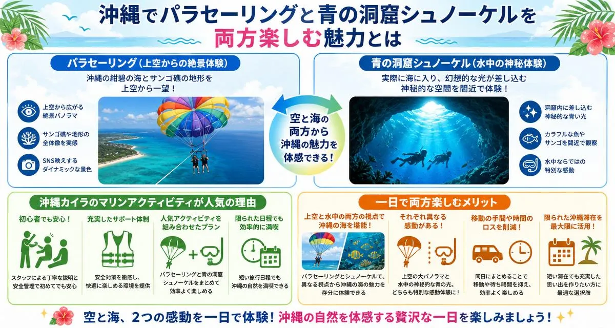 沖縄でパラセーリングと青の洞窟シュノーケルを両方楽しむ魅力とは
