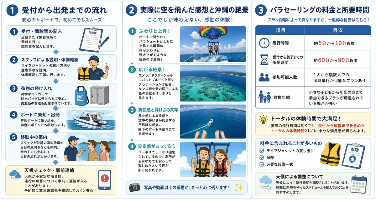 カイラのパラセーリング体験レポート