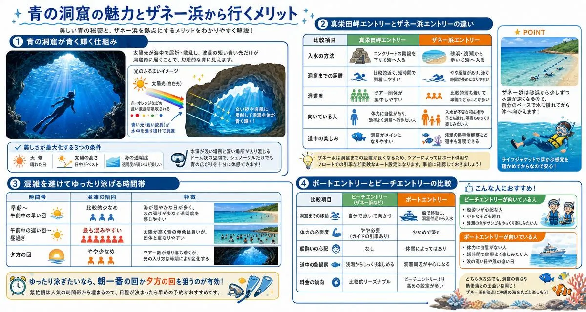 青の洞窟の魅力とザネー浜から行くメリット