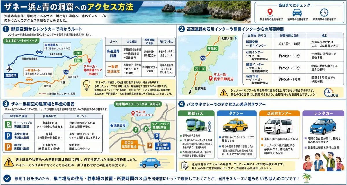 ザネー浜と青の洞窟へのアクセス方法