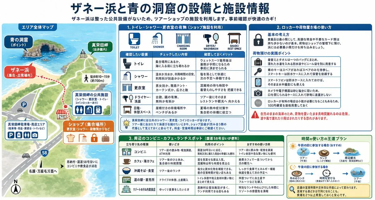 ザネー浜と青の洞窟の設備と施設情報