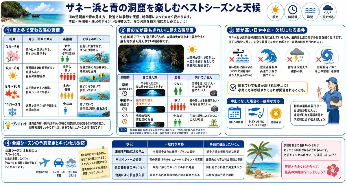 ザネー浜と青の洞窟を楽しむベストシーズンと天候