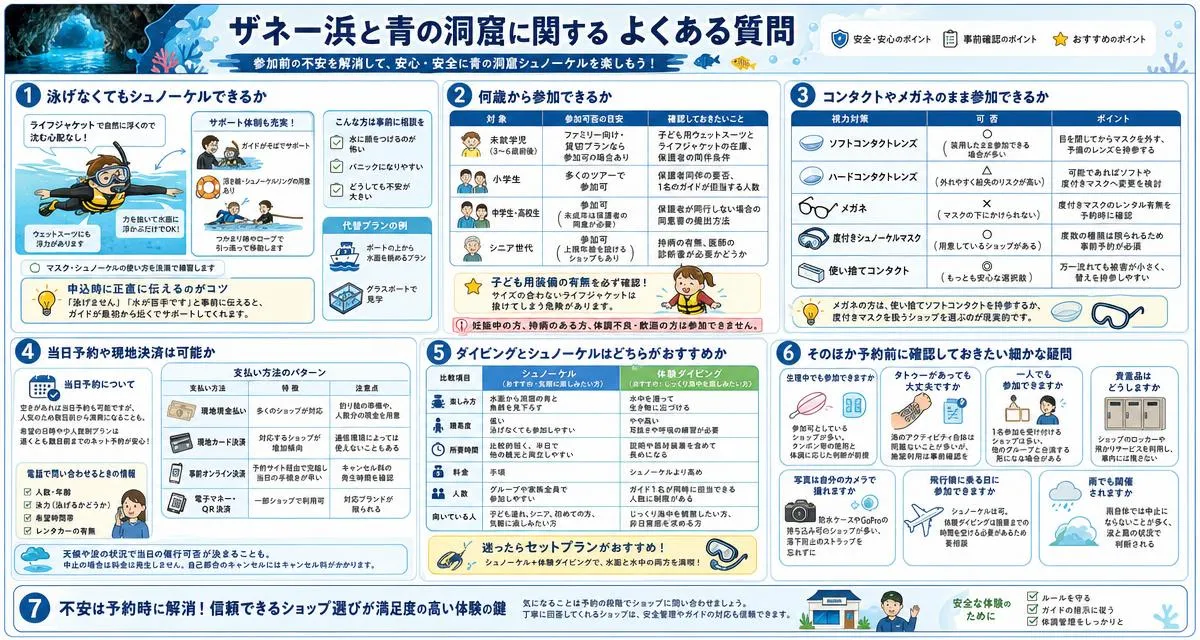 ザネー浜と青の洞窟に関するよくある質問